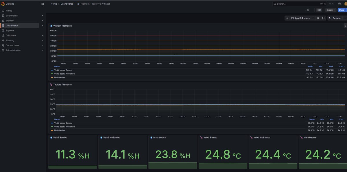 Grafana dashboard - vlhkost a teplota filamentu